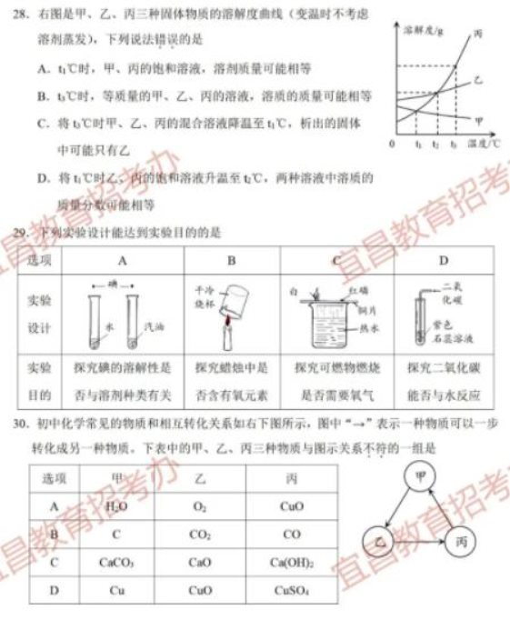 理化5