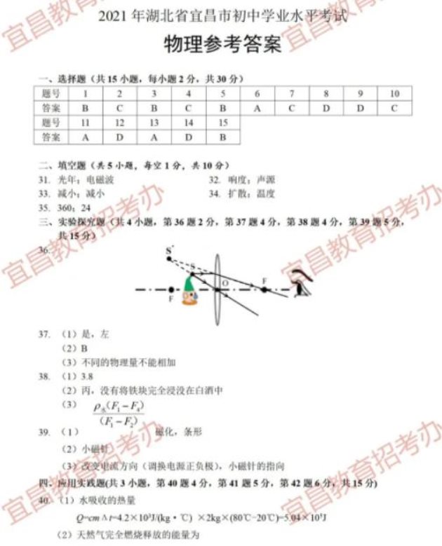 理化13