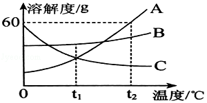 学科网(www.zxxk.com)--教育资源门户，提供试卷、教案、课件、论文、素材及各类教学资源下载，还有大量而丰富的教学相关资讯！