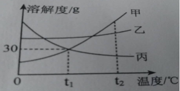 学科网(www.zxxk.com)--教育资源门户，提供试卷、教案、课件、论文、素材及各类教学资源下载，还有大量而丰富的教学相关资讯！