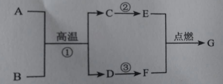 學(xué)科網(wǎng)(www.zxxk.com)--教育資源門戶，提供試卷、教案、課件、論文、素材及各類教學(xué)資源下載，還有大量而豐富的教學(xué)相關(guān)資訊！