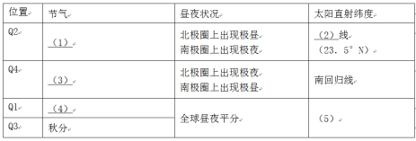 学科网(www.zxxk.com)--教育资源门户，提供试卷、教案、课件、论文、素材及各类教学资源下载，还有大量而丰富的教学相关资讯！