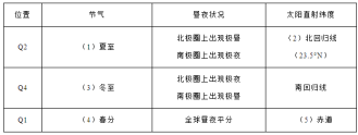 学科网(www.zxxk.com)--教育资源门户，提供试卷、教案、课件、论文、素材及各类教学资源下载，还有大量而丰富的教学相关资讯！