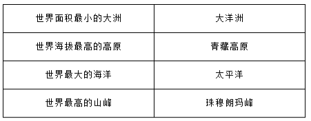 学科网(www.zxxk.com)--教育资源门户，提供试卷、教案、课件、论文、素材及各类教学资源下载，还有大量而丰富的教学相关资讯！