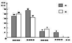 學科網(www.zxxk.com)--教育資源門戶，提供試卷、教案、課件、論文、素材及各類教學資源下載，還有大量而豐富的教學相關資訊！