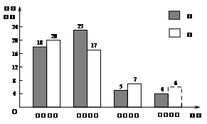 學科網(www.zxxk.com)--教育資源門戶，提供試卷、教案、課件、論文、素材及各類教學資源下載，還有大量而豐富的教學相關資訊！