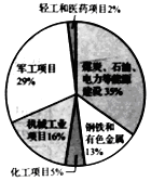 学科网(www.zxxk.com)--教育资源门户，提供试卷、教案、课件、论文、素材及各类教学资源下载，还有大量而丰富的教学相关资讯！