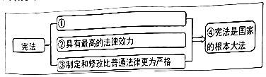 學(xué)科網(wǎng)(www.zxxk.com)--教育資源門戶，提供試卷、教案、課件、論文、素材及各類教學(xué)資源下載，還有大量而豐富的教學(xué)相關(guān)資訊！