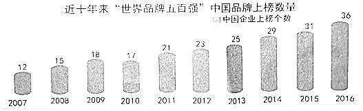 學科網(www.zxxk.com)--教育資源門戶，提供試卷、教案、課件、論文、素材及各類教學資源下載，還有大量而豐富的教學相關資訊！