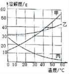 学科网(www.zxxk.com)--教育资源门户，提供试卷、教案、课件、论文、素材及各类教学资源下载，还有大量而丰富的教学相关资讯！