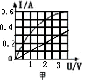 學科網(www.zxxk.com)--教育資源門戶，提供試卷、教案、課件、論文、素材及各類教學資源下載，還有大量而豐富的教學相關資訊！