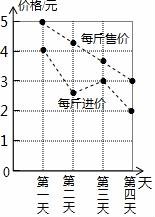 学科网(www.zxxk.com)--教育资源门户，提供试卷、教案、课件、论文、素材及各类教学资源下载，还有大量而丰富的教学相关资讯！