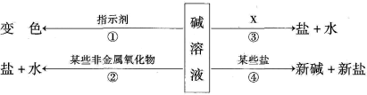 学科网(www.zxxk.com)--教育资源门户，提供试卷、教案、课件、论文、素材及各类教学资源下载，还有大量而丰富的教学相关资讯！