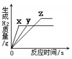 學(xué)科網(wǎng)(www.zxxk.com)--教育資源門戶，提供試卷、教案、課件、論文、素材及各類教學(xué)資源下載，還有大量而豐富的教學(xué)相關(guān)資訊！