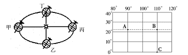 學(xué)科網(wǎng)(www.zxxk.com)--教育資源門戶，提供試卷、教案、課件、論文、素材及各類教學(xué)資源下載，還有大量而豐富的教學(xué)相關(guān)資訊！