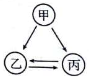 學科網(wǎng)(www.zxxk.com)--教育資源門戶，提供試卷、教案、課件、論文、素材及各類教學資源下載，還有大量而豐富的教學相關資訊！