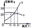 學科網(www.zxxk.com)--教育資源門戶，提供試卷、教案、課件、論文、素材及各類教學資源下載，還有大量而豐富的教學相關資訊！