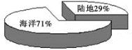 学科网(www.zxxk.com)--教育资源门户，提供试卷、教案、课件、论文、素材及各类教学资源下载，还有大量而丰富的教学相关资讯！