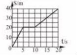 學(xué)科網(wǎng)(www.zxxk.com)--教育資源門戶，提供試卷、教案、課件、論文、素材及各類教學(xué)資源下載，還有大量而豐富的教學(xué)相關(guān)資訊！