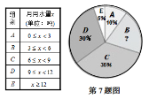 學科網(wǎng)(www.zxxk.com)--教育資源門戶，提供試卷、教案、課件、論文、素材及各類教學資源下載，還有大量而豐富的教學相關資訊！