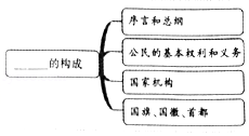 學(xué)科網(wǎng)(www.zxxk.com)--教育資源門戶，提供試卷、教案、課件、論文、素材及各類教學(xué)資源下載，還有大量而豐富的教學(xué)相關(guān)資訊！