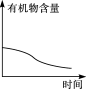 學科網(www.zxxk.com)--教育資源門戶，提供試卷、教案、課件、論文、素材及各類教學資源下載，還有大量而豐富的教學相關資訊！