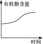 学科网(www.zxxk.com)--教育资源门户，提供试卷、教案、课件、论文、素材及各类教学资源下载，还有大量而丰富的教学相关资讯！