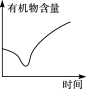 學科網(www.zxxk.com)--教育資源門戶，提供試卷、教案、課件、論文、素材及各類教學資源下載，還有大量而豐富的教學相關資訊！