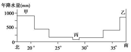 高考資源網(ks5u.com),中國最大的高考網站,您身邊的高考專家。