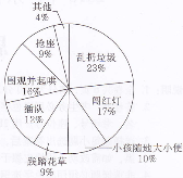 学科网(www.zxxk.com)--教育资源门户，提供试卷、教案、课件、论文、素材及各类教学资源下载，还有大量而丰富的教学相关资讯！