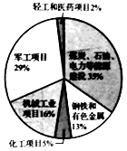 學(xué)科網(wǎng)(www.zxxk.com)--教育資源門戶，提供試卷、教案、課件、論文、素材及各類教學(xué)資源下載，還有大量而豐富的教學(xué)相關(guān)資訊！