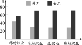 學科網(www.zxxk.com)--教育資源門戶，提供試卷、教案、課件、論文、素材及各類教學資源下載，還有大量而豐富的教學相關資訊！