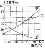 学科网(www.zxxk.com)--教育资源门户，提供试卷、教案、课件、论文、素材及各类教学资源下载，还有大量而丰富的教学相关资讯！