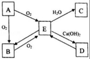 學科網(wǎng)(www.zxxk.com)--教育資源門戶，提供試卷、教案、課件、論文、素材及各類教學資源下載，還有大量而豐富的教學相關(guān)資訊！