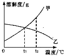 学科网(www.zxxk.com)--教育资源门户，提供试卷、教案、课件、论文、素材及各类教学资源下载，还有大量而丰富的教学相关资讯！