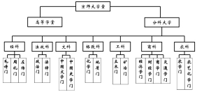 無(wú)標(biāo)題