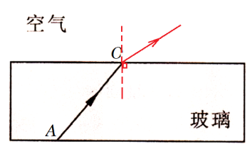 學科網(www.zxxk.com)--教育資源門戶，提供試卷、教案、課件、論文、素材及各類教學資源下載，還有大量而豐富的教學相關資訊！