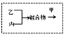 學科網(www.zxxk.com)--教育資源門戶，提供試卷、教案、課件、論文、素材及各類教學資源下載，還有大量而豐富的教學相關資訊！