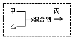 學(xué)科網(wǎng)(www.zxxk.com)--教育資源門戶，提供試卷、教案、課件、論文、素材及各類教學(xué)資源下載，還有大量而豐富的教學(xué)相關(guān)資訊！