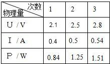 菁優(yōu)網(wǎng)：http://www.jyeoo.com