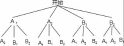 学科网(www.zxxk.com)--教育资源门户，提供试卷、教案、课件、论文、素材及各类教学资源下载，还有大量而丰富的教学相关资讯！