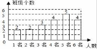 学科网(www.zxxk.com)--教育资源门户，提供试卷、教案、课件、论文、素材及各类教学资源下载，还有大量而丰富的教学相关资讯！