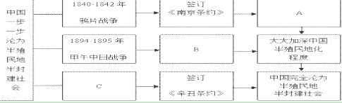 学科网(www.zxxk.com)--教育资源门户，提供试卷、教案、课件、论文、素材及各类教学资源下载，还有大量而丰富的教学相关资讯！