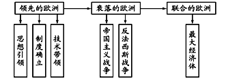 學(xué)科網(wǎng)(www.zxxk.com)--教育資源門戶，提供試卷、教案、課件、論文、素材及各類教學(xué)資源下載，還有大量而豐富的教學(xué)相關(guān)資訊！