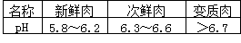 学科网(www.zxxk.com)--教育资源门户，提供试卷、教案、课件、论文、素材及各类教学资源下载，还有大量而丰富的教学相关资讯！