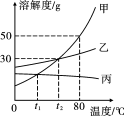 学科网(www.zxxk.com)--教育资源门户，提供试卷、教案、课件、论文、素材及各类教学资源下载，还有大量而丰富的教学相关资讯！