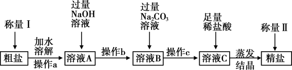 學科網(www.zxxk.com)--教育資源門戶，提供試卷、教案、課件、論文、素材及各類教學資源下載，還有大量而豐富的教學相關資訊！