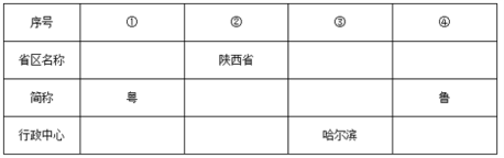 学科网(www.zxxk.com)--教育资源门户，提供试卷、教案、课件、论文、素材以及各类教学资源下载，还有大量而丰富的教学相关资讯！