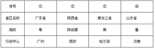 學科網(www.zxxk.com)--教育資源門戶，提供試卷、教案、課件、論文、素材以及各類教學資源下載，還有大量而豐富的教學相關資訊！