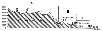 學科網(www.zxxk.com)--教育資源門戶，提供試卷、教案、課件、論文、素材及各類教學資源下載，還有大量而豐富的教學相關資訊！